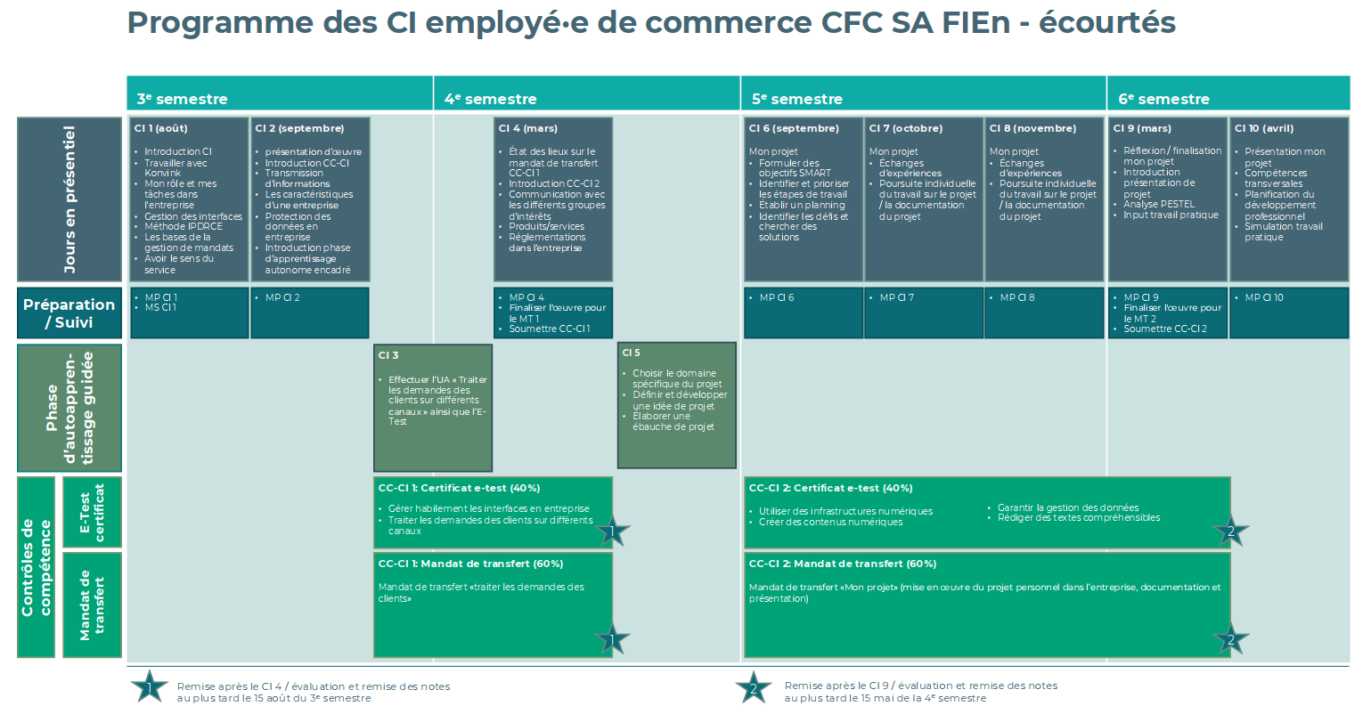 Programme CI2 écourté-e-s_rentree_2025